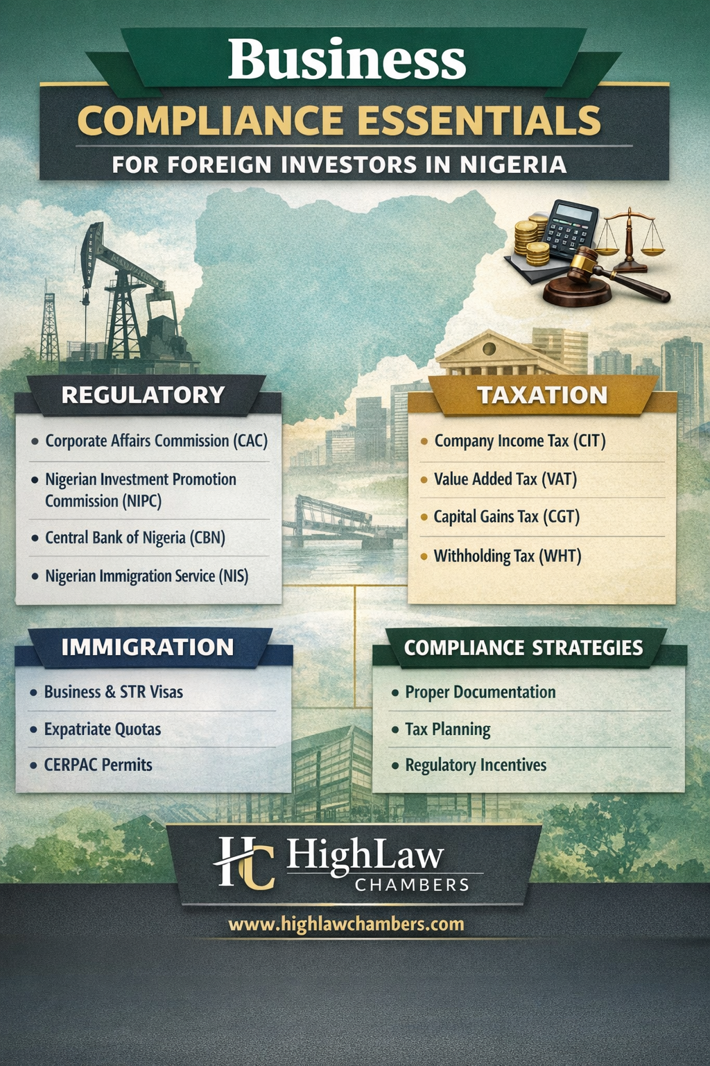 Regulatory, tax, and immigration compliance essentials for foreign investors in Nigeria infographic by Highlaw Chambers